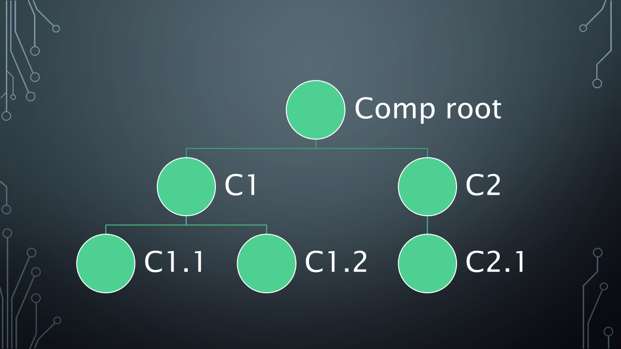 Angular 2 Component Hierarchy