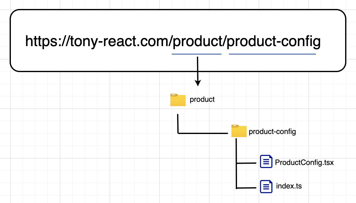 pages folder react structure 2024