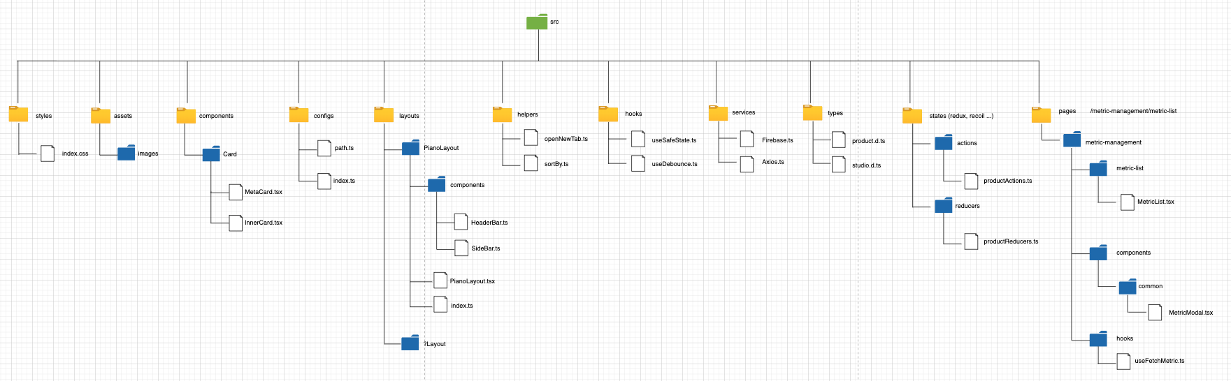 React Project Structure 2024