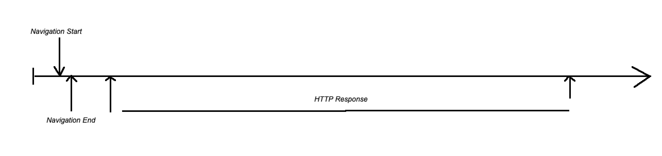 Resolver Flow